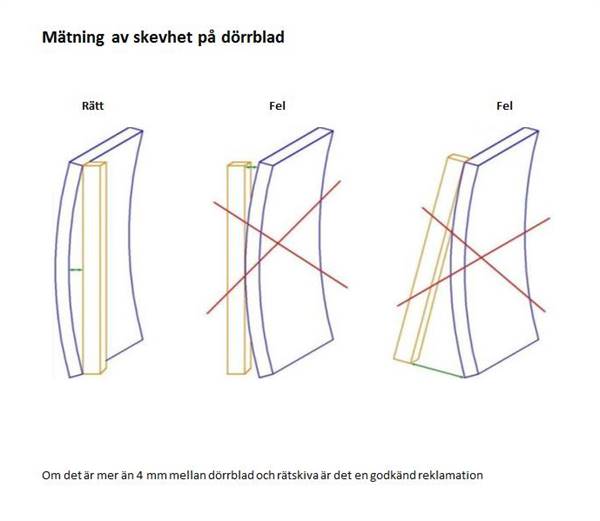 matning_skevhet_dorr.jpg